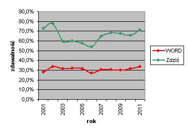 stat2011